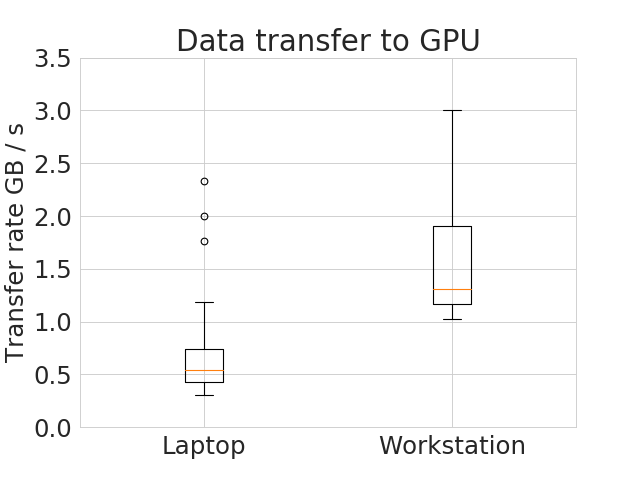 imagej vs fiji