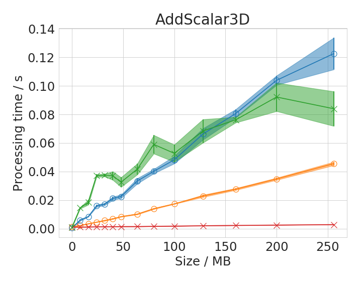 imagej vs fiji