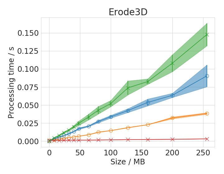 imagej vs fiji