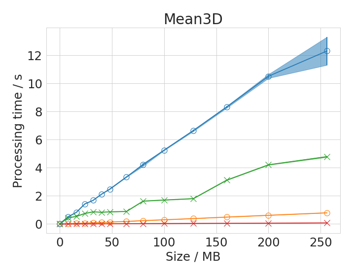 fiji vs imagej