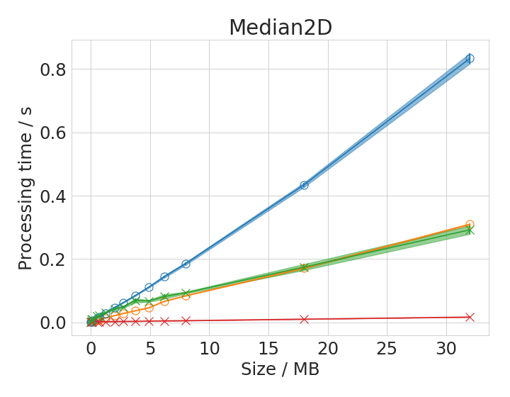 imagej vs fiji