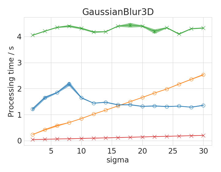 imagej vs fiji