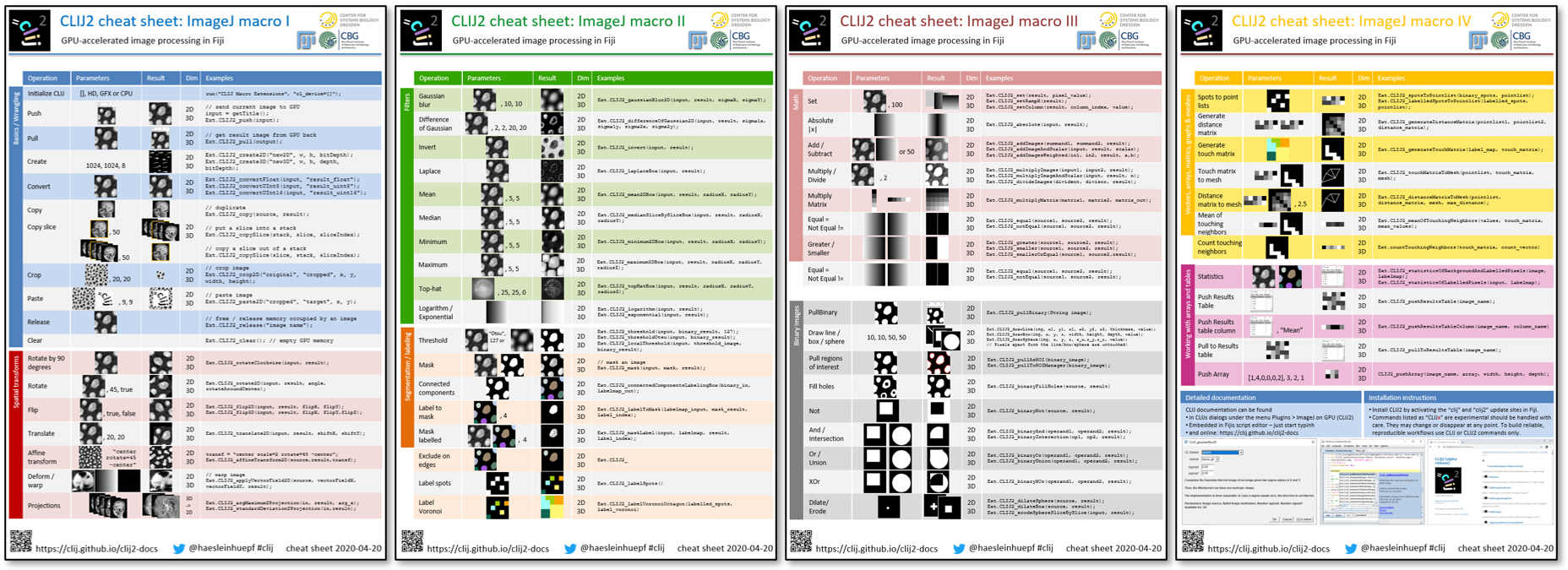 cheat sheet for the game tribez